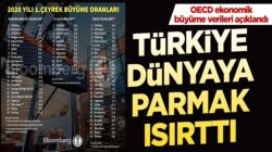 OECD Raporlarına göre Türkiye büyümede Liderlik koltuğunda