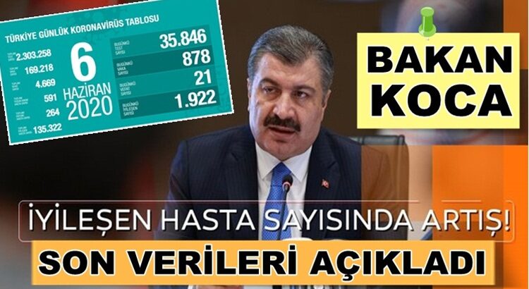  Koronavirüs Türkiye 6 Haziran Verilerini Bakan Fahrettin Koca açıkladı