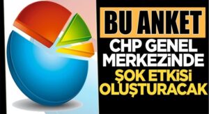 CHP Seçmenin yüzde 30 oranı Muharrem İnce’ye oy verecek