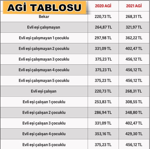 2021 Agi ne kadar işte detaylar radyo mega'da