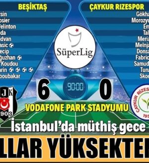 Beşiktaş sahasında Çaykur Rizespor’a gol oldu yağdı