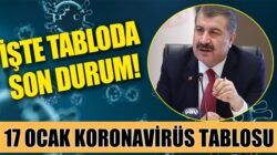 Koronavirüs 17 ocak tablosunu Sağlık Bakanı Fahrettin Koca duyurdu