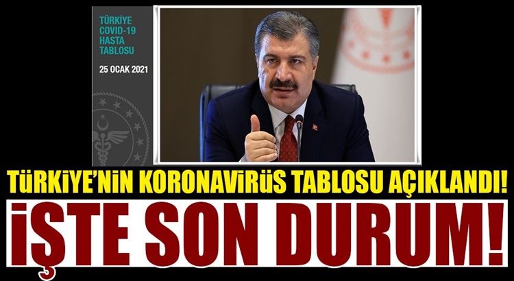  Koronavirüs 25 ocak tablosunu Sağlık Bakanı Fahrettin Koca duyurdu