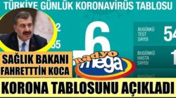 Koronavirüs 6 ocak Türkiye verilerini Sağlık Bakanı Fahrettin Koca duyurdu