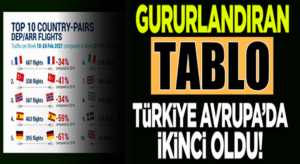 Avrupa’da Türkiye en fazla iç hat uçuşları yapılan ikinci ülke oldu
