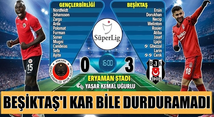  Beşiktaş Konuk olduğu Gençlerbirliği’ni farklı mağlup etti!