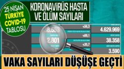 Sağlık Bakanlığı 25 Nisan 2021 Koronavirüs vaka sayılarını açıkladı