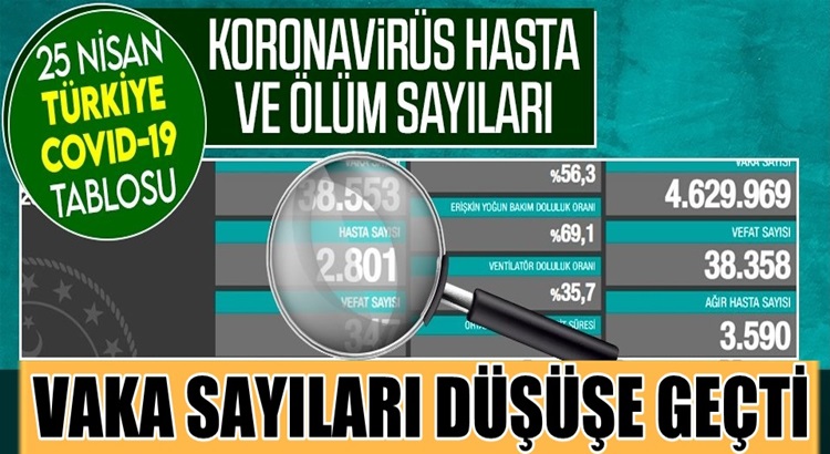  Sağlık Bakanlığı 25 Nisan 2021 Koronavirüs vaka sayılarını açıkladı