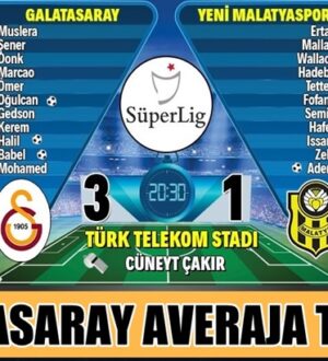 Galatasaray Yeni Malatyaspor’u yenmesine rağmen ligi 2. bitirdi
