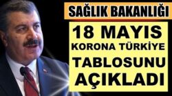 Koronavirüs 18 Mayıs 2021 vaka ve ölüm sayılarını sağlık bakanlığı açıkladı