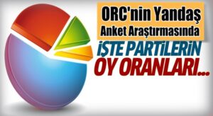ORC’nin son yaptığı anket sonuçları kamuoyunda tartışılıyor